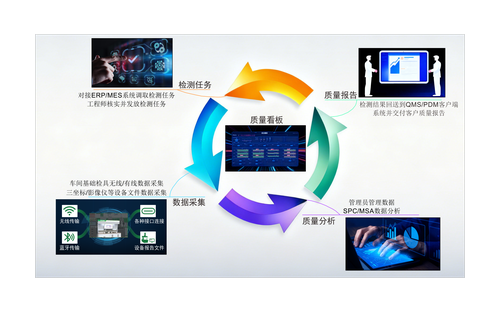 数字化采集分析系统